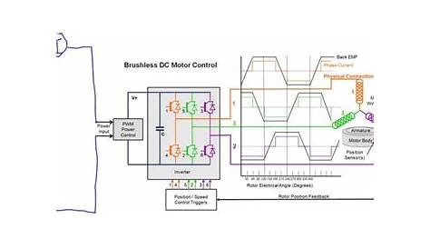 Measuring effective voltage and current across brushless DC motor - Electric motors & generators