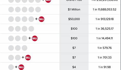 virginia powerball payout chart