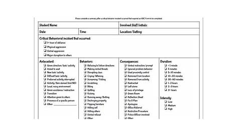 Antecedent, Behavior, & Consequence (ABC) Chart & ABC Summary Form