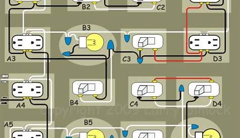 Floorplan of a Typical Circuit | Home electrical wiring, Electrical