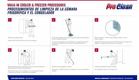 walk in cooler sizing chart