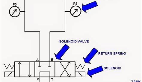 how to draw a hydraulic schematic