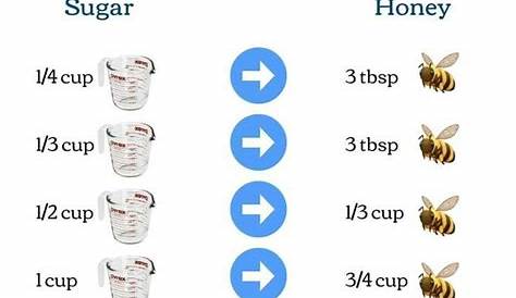 honey sugar conversion chart