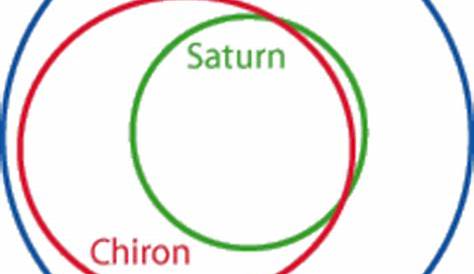 chiron in my chart