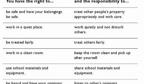 Rights and Responsibilities Worksheets for Kids Unique Rights and