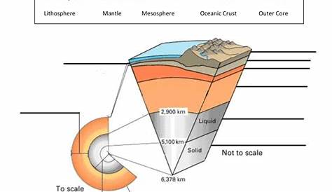 Layers of the Earth Answers