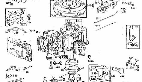 Briggs And Stratton 20 Hp Intek Wiring Diagram - Wiring Diagram Pictures