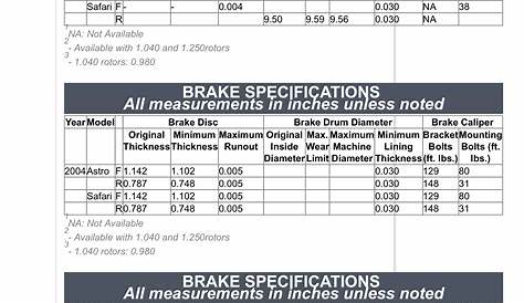 brake rotor minimum thickness chart