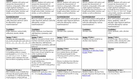 Lesson Plan Template High School Math | printable schedule template