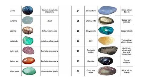 gemstones chart by color