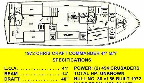 Chris Craft COMMANDER 41 1972 for sale for $2,500 - Boats-from-USA.com