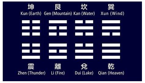 hexagrams of the i ching