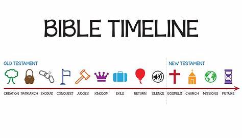 printable bible timeline chart