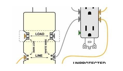 Wiring a GFCI Outlet with Diagrams | Gfci, Garage renovation, Wire