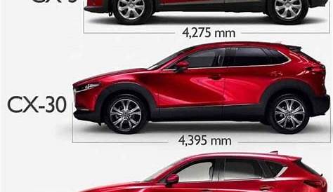 6 มี.ค.เจอกัน "มาสด้า CX-30" รถCrossOver SUV ค่าตัวล้านต้นๆ