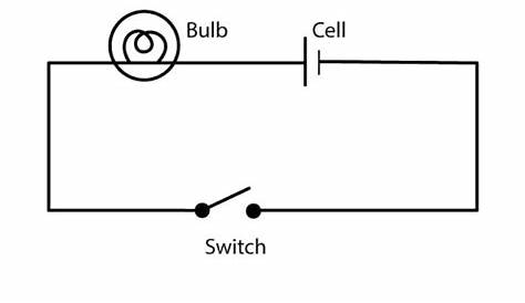 Draw the diagram of simple electric circuit in cluding cell,bulb and
