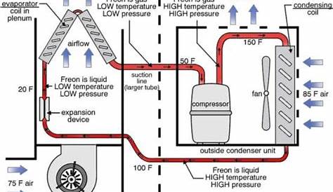 How to Inspect HVAC Systems Course - Page 696 - InterNACHI Inspection Forum
