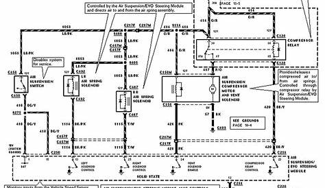 2000 lincoln town car fuel pump wiring diagram