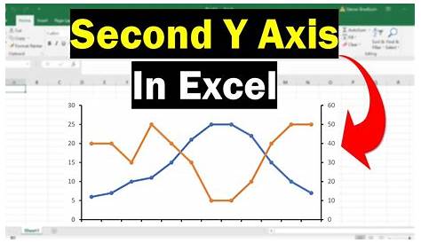 excel chart second axis