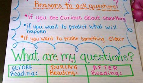 Seuss-perb Days in 2nd Grade!: Questioning Anchor Charts | Reading