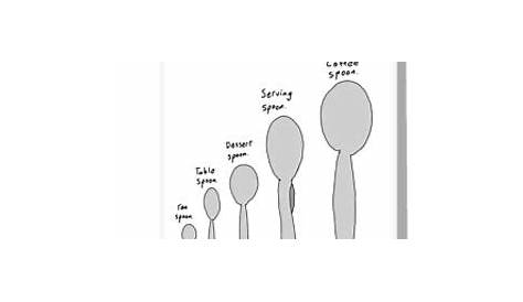 serving spoon size chart