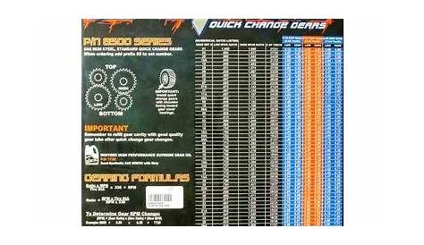 Winters Performance Products 10 Spline Quick Change Gear Chart : POSTER10
