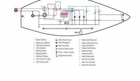 Highland Fling, my Grampian 26 Sailboat: Wiring Project - current