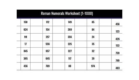 roman numeral chart to 1000