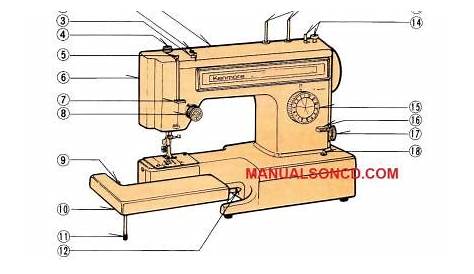Kenmore 13402 Ultra-Stitch 6 Sewing Machine Instruction Manual