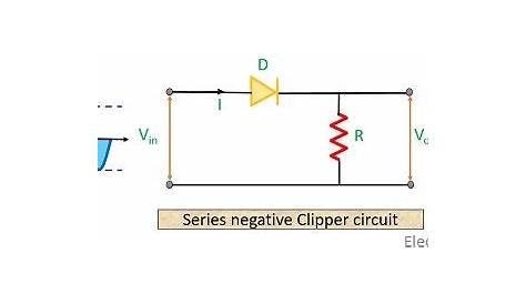 What are Clipper Circuits? Definition, Classification and applications
