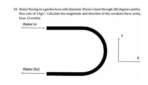 garden hose flow rate chart