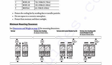 Allen-Bradley PowerFlex 525 Media Converter Quick start manual PDF View