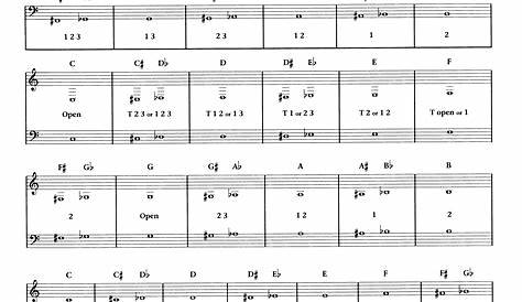 french horn scales and fingerings