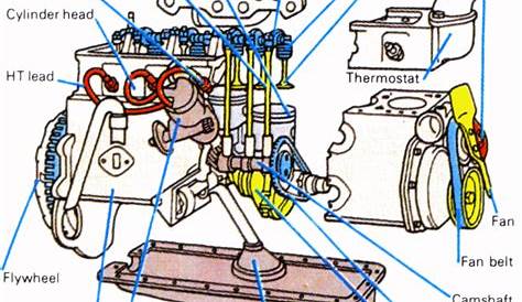 Stroke Engine Diagram V8 Bmw Parts | Get Free Image About Wiring Diagram