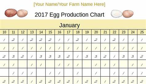 isa brown egg production chart