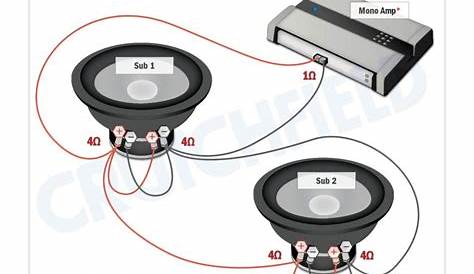 Amplifier Wiring Diagrams: How To Add An Amplifier To Your Car Audio