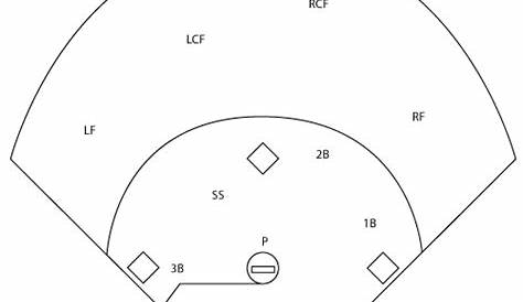 softball field diagram printable