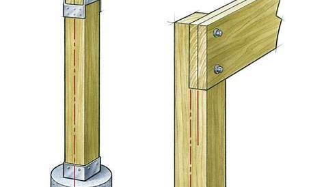 How to Lay Out Deck Footings - Fine Homebuilding