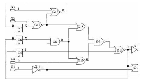 ISCAS89 sequential benchmark circuit s27. | Download Scientific Diagram