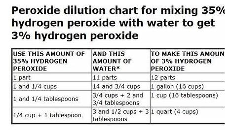 hydrogen peroxide compatibility chart
