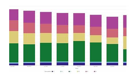 Solved: How to use custom colours in a stacked bar chart - Qlik