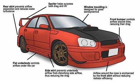 car body diagram sheet