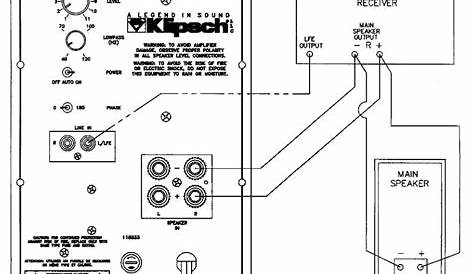 Need help with my onkyo reciever and klipsch subwoofer - Home Theater