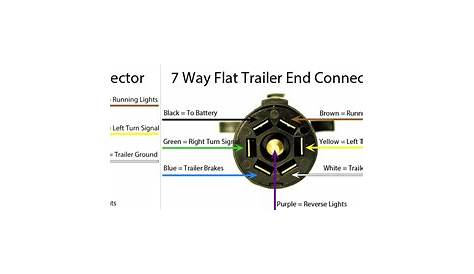 wiring a 7 way trailer connector diagram