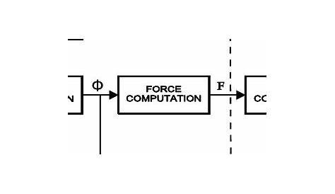 Download PDF | Hybrid Linear Stepper Motors