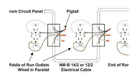 Wall Outlet Wiring Diagram Throughout Wire | Electrical wiring outlets