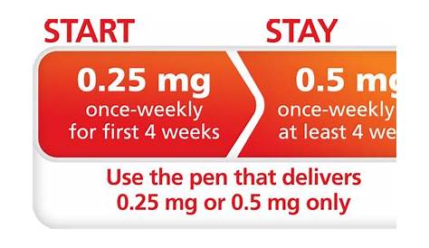 Dosing Schedule | Ozempic® (semaglutide) injection 0.5 mg or 1 mg