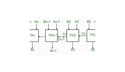 3 bit full adder circuit diagram