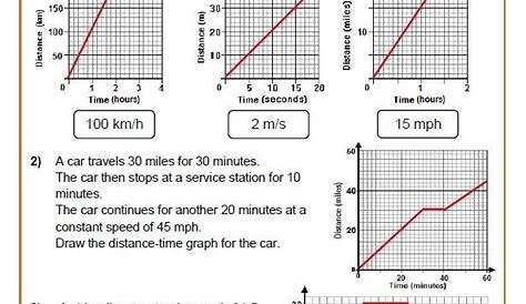 Distance and Displacement Worksheet Real Life Graphs Worksheets in 2020