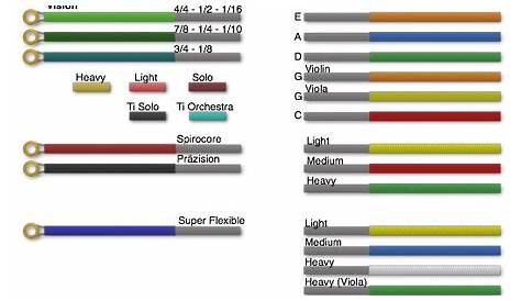 viola string color chart
